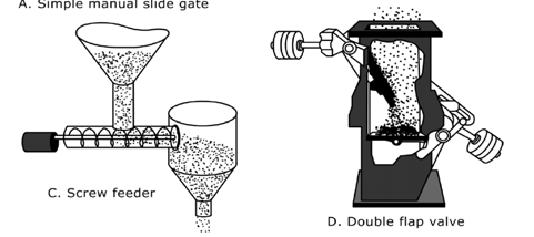 χαμηλή πτώση πίεσης Handbook of Air Polluion Conrol Engineering & Technology, Mycock, McKenna and Theodore, Lewis Publishers, 1995.