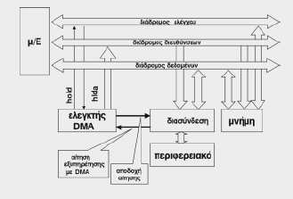 Σελίδα 8 από 11 προγράµµατος καθορίζεται από τον προγραµµατιστή των προγραµµάτων που θα εκτελέσει ο µικροεπεξεργαστής. 6 η : Τα βήµατα που ακολουθούνται κατά την εξυπηρέτηση µιας διακοπής είναι; 1.