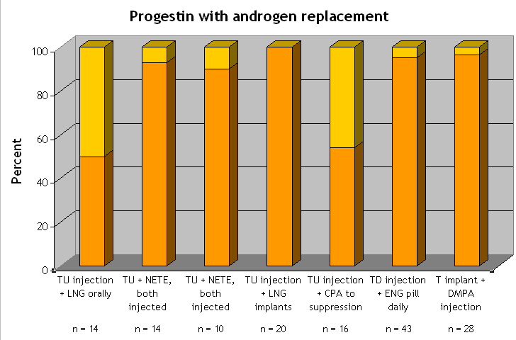 No responders Αναπάντητα ερωτήματα: 3-10% Χωρίς ασφαλείς προγνωστικούς δείκτες: Υψηλότερα επίπεδα IGF-3 AR