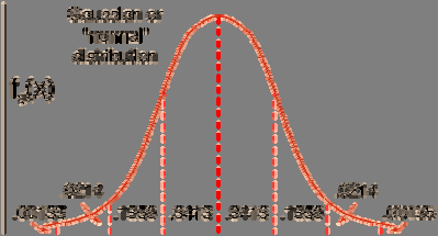 Κατανομή του Μεγέθους του Θορύβου Συνάρτηση της Πυκνότητας των Πιθανοτήτων Probability desity fuctio p X x dx πιθανότητα οτι x < X < x dx Όπου το Χ είναι μια μέτρηση του xt σε κάποια στιγμή t π.χ.