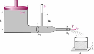 37 Η δεξαμενή του σχήματος περιέχει νερό και φέρει ένα έμβολο ώστε να καλύπτει ολόκληρη την επιφάνεια του νερού Το νερό διοχετεύεται μέσω του οριζόντιου σωλήνα μεταβλητής διατομής με Α 1 =3Α 2 =12cm