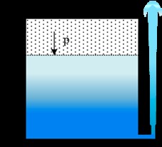 γ ο όγκος του νερού που περνά από τον σωλήνα σε t = 2 h αν για την διατομή ισχύει Α 1 =200cm 2 Δίνεται g = 10m/s 2 και ρ = 10 3 kg/m 3 [1200Pa, 0,4m/s, 57,6m 3 ] 33 Εντός κλειστού δοχείου μεγάλης