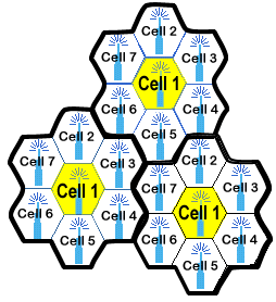 sectorised cell.
