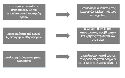 Συνέπειες για την