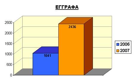 11. Καταγγελίες Πολιτών Στο πλαίσιο της εξυπηρέτησης των πολιτών και των σχέσεων Κράτους- Πολίτη, το ΚΕΠΠ μεσολάβησε σε δεκαεπτά (17) περιπτώσεις προς τις αρμόδιες Αρχές, Υπηρεσίες ή Φορείς, ή