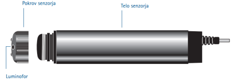 molekule v stiku z luminoforjem, se zgodi, da molekule kisika absorbirajo energijo vzbujenih elektronov in jim omogočijo vrnitev na osnovni nivo, ne da bi elektroni pri tem oddali svetlobo.