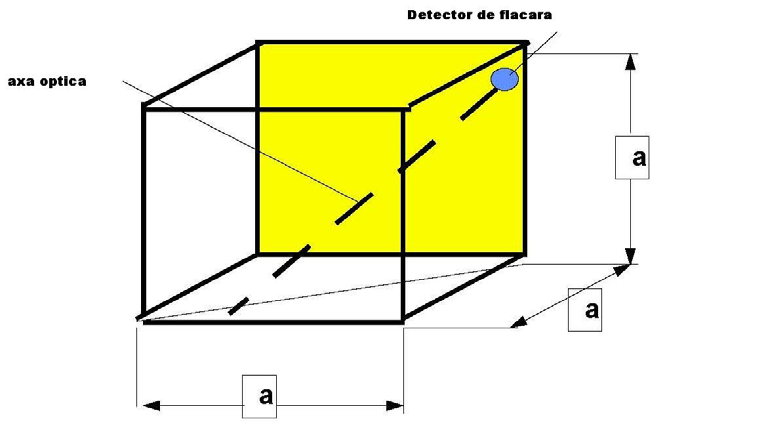 FIGURA 23 Instalarea detectoarelor de flacără Detectoarele cu raze infra-roşii şi detectoarele UV montate pe perete/colţ şi instalate cu un unghi de 45 de grade faţă de axa optică faţă de podea, vor