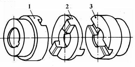 Cuplaje 9 unde: Forţa F solicită gheara la : - încovoiere şi forfecare (în secţiunea de încastrare a ei în manşon): F ( h + a) 6 F σ i ; τ f (9.