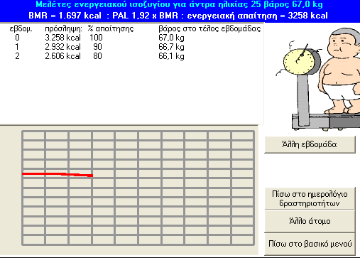 39 και στη συνέχεια επιλέγω 10% υποσίτιση και πατάω ΟΚ Ο επιμορφούμενος βλέπει την επίπτωση στο σωματικό βάρος σε κιλά και το αντίστοιχο διάγραμμα.