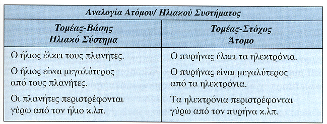 Αναλογική σκέψη (1) Αναγνώριση της αναλογίας (2)