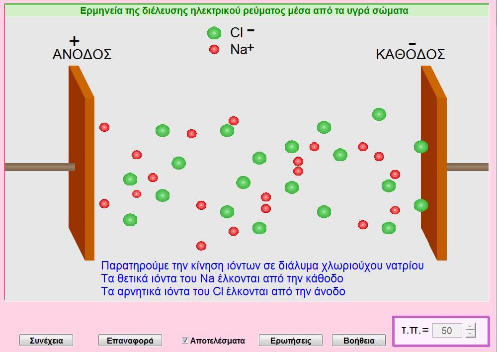 ΥΗΜΙΚΑ ΑΠΟΣΕΛΕΜΑΣΑ ΣΟΤ ΗΛΕΚΣΡΙΚΟΤ ΡΕΤΜΑΣΟ 5.