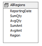 3. Στο παράθυρο Create Named Query, όπως φαίνεται στην Εικόνα 10.36, γράφουμε AllRegions στο πεδίο Name.