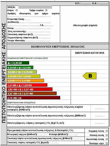 Οδηγία 2010/31/ΕΕ (2002/91/ΕΚ) Έκδοση πιστοποιητικού ενεργειακής απόδοσης (ΠΕΑ) Απαραίτητο κατά την κατασκευή, την πώληση ή την εκµίσθωση κτιρίων. Ισχύς: 10 χρόνια.