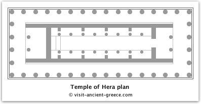 Αρχαίοι Ελληνικοί Ναοί Εικόνα 1.2.24.: κάτοψη ναού της Ήρας Εικόνα 1.2.25.