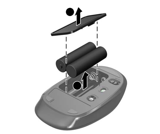 Εικόνα 3-5 Αφαίρεση μπαταριών από το ασύρματο πληκτρολόγιο Για να αφαιρέσετε τις μπαταρίες από το ασύρματο ποντίκι, αφαιρέστε το κάλυμμα της θήκης των μπαταριών στην κάτω πλευρά του ποντικιού (1) και