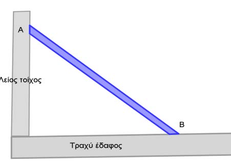 ΘΕΜΑ Δ Πρόβλημα. Μια ράβδος ομογενής ΑΒ μήκους L και βάρους w=00n ισορροπεί όπως φαίνεται στο σχήμα στηριζόμενη στο άκρο της Α σε λείο τοίχο και στο άκρο της Β σε τραχύ έδαφος.