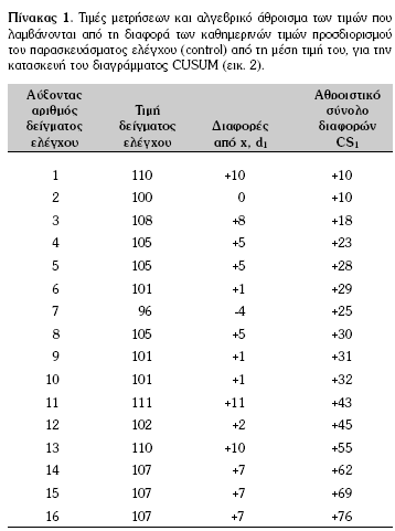 Οι δεοντολογικοί και ηθικοί κανόνες του Χαμουραμπί, της Παλαιάς Διαθήκης, των αιγυπτιακών παπύρων κ.λ.π έδιναν ιδιαίτερη έμφαση στη διασφάλιση της ποιότητας των παρεχόμενων, προς τον ασθενή, υπηρεσιών, επιβάλλοντας μάλιστα και ανάλογες ποινές σε περίπτωση αστοχίας της ιατρικής παρέμβασης.