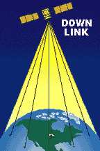 1.12 Κανάλια δορυφορικών τηλεπικοινωνιών Στις δορυφορικές τηλεπικοινωνίες, µε τον όρο downlink εννοούµε την ζεύξη από το δορυφόρο σ έναν ή περισσότερους επίγειους σταθµούς, ενώ λέγοντας uplink