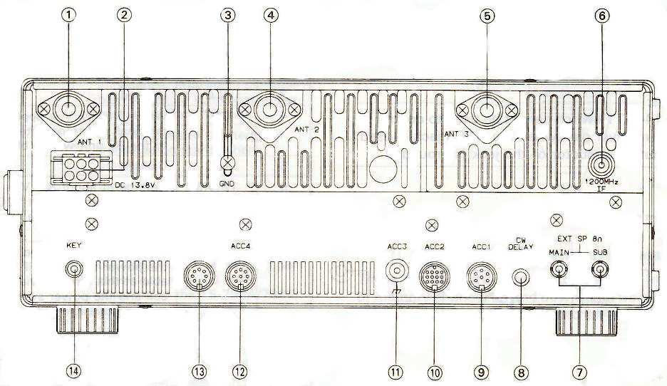 Συνδέσεις του Kenwood TS-790A: 1. ANT (Antenna) 1 (για 144 MHz) Σε αυτό το βύσµα συνδέουµε τις κεραίες Α148-20Τ συχνότητας 145 MHz µέσω του power divider που έχουµε κατασκευάσει.