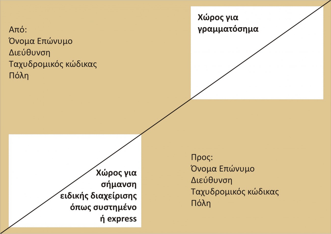 Α Φάση Εισαγωγή στη νέα γνώση Οι μαθητές βλέπουν τους διάφορους τρόπους αλληλογραφίας και τους διακρίνουν με βάση τα εξωτερικά χαρακτηριστικά τους.