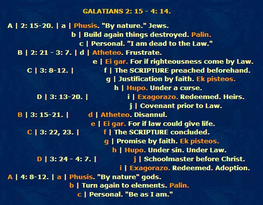 Galatians