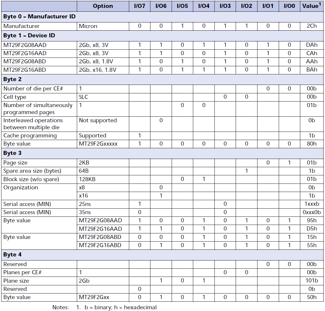 READ ID Response Εικόνα 3.