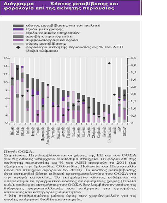 Η παρουσία των ΑΕΕΑΠ στην ελληνική αγορά ακινήτων : εξελίξεις και προοπτικές Στην τρέχουσα δυσµενή οικονοµική συγκυρία οι Ανώνυµες Εταιρίες