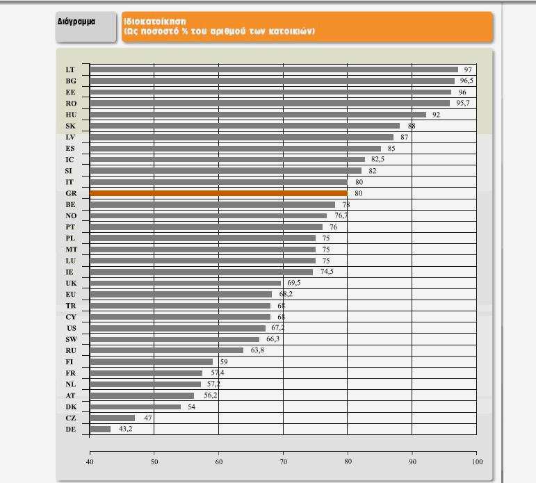 πραγµατοποιήθηκε µε την επιστηµονική υποστήριξη της ιεύθυνσης Οικονοµικών Μελετών της τράπεζας.