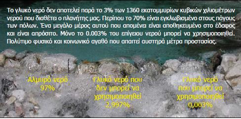 Διαχείριση νερού Το νερό αποτελεί έναν από τους σημαντικότερους φυσικούς πόρους.