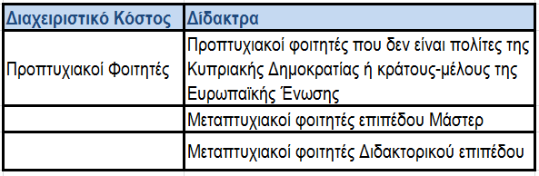 Δίδακτρα / Διαχειριστικό κόστος Εσωτερικοί Κανονισμοί Διδάκτρων / Διαχειριστικού Κόστους, άρθρο 1.