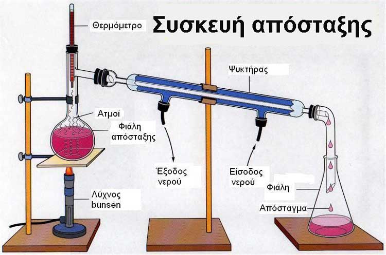 Διαχωρισμός μείγματος με