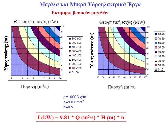 Αν η γεννήτρια δεν έχει μεταλλάκτη, μας δίνει ρεύμα του οποίου η φορά συνεχώς αλλάζει,