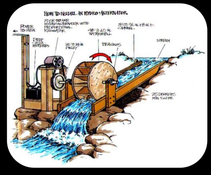 ΚΕΦΑΛΑΙΟ 3ο: ΠΛΗΡΟΦΟΡΙΑΚΟ ΥΛΙΚΟ / ΕΝΝΟΙΕΣ-ΟΡΙΣΜΟΙ 3α. Ιστορική αναδρομή ΙΣΤΟΡΙΑ ΤΗΣ ΧΡΗΣΗΣ ΤΟΥ ΝΕΡΟΥ: Το νερό έχει χρησιμοποιηθεί ως πηγή ενέργειας για αιώνες.