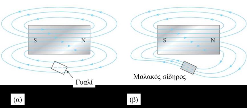 Διαφοροποίηση ενός Μαγνητικού Πεδίου (2/2) ΕΙΚΟΝΑ 7-3 Η επίδραση (α) ενός μη μαγνητικού υλικού και (β) ενός μαγνητικού υλικού σε ένα
