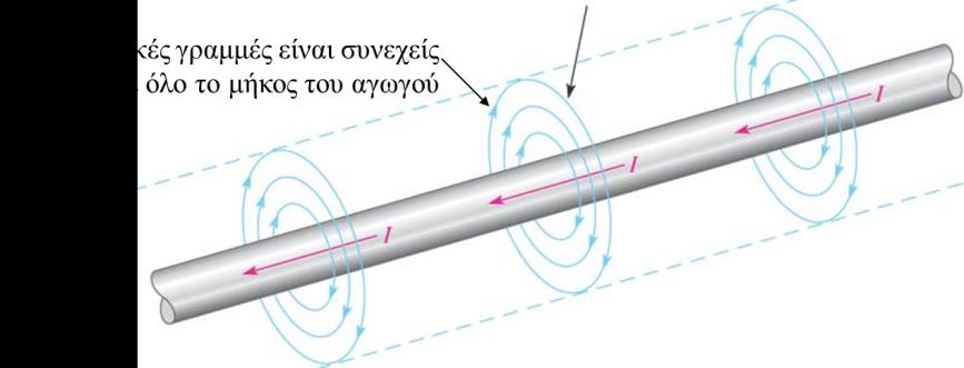 Ηλεκτρομαγνητικό Πεδίο (Electromagnetic Field) (1/2) Όταν περνάει ρεύμα μέσα από έναν αγωγό, γύρω από τον αγωγό παράγεται