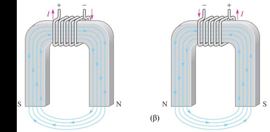 Ο Ηλεκτρομαγνήτης (Electromagnet) (2/2) ΕΙΚΟΝΑ 7-8 Παράδειγμα ενός ηλεκτρομαγνήτη με πυρήνα σε σχήμα U.
