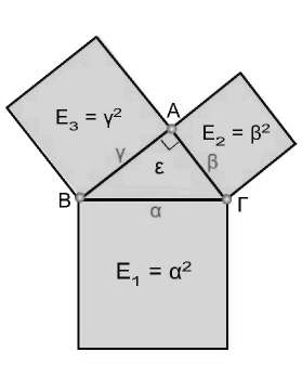 ΜΕΡΟΣ 1.4 ΠΥΘΟΡΕΙΟ ΘΕΩΡΗΜ 37 Ορισμοί 1.4 ΠΥΘΟΡΕΙΟ ΘΕΩΡΗΜ Πθαγόρειο θεώρημα Σε κάθε ορθογώνιο τρίγωνο το άθροισμα των τετραγώνων των δύο καθέτων πλερών είναι ίσο µε το τετράγωνο της ποτείνοσας.