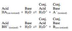 Βάσει της ιονικής τους ισχύς, τα οξέα διαιρούνται σε δύο τύπους: ΗΑ και ΒΗ +.