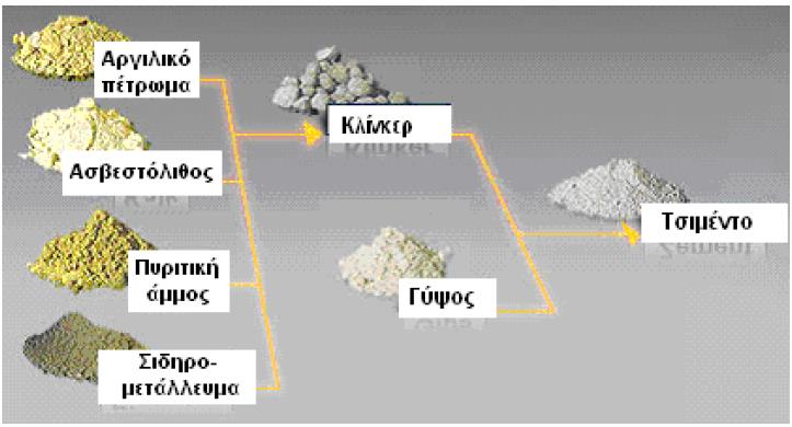 1 ΤΣΙΜΕΝΤΟ 1.