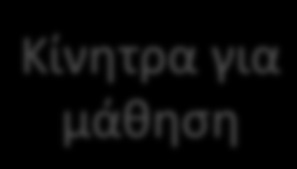 Προϋποθέσεις εποικοδόμησης της νέας γνώσης Προϋποθέσεις «Καθαρότητα»