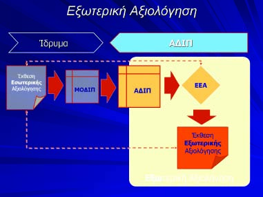 λόγησης, είναι η καταγραφή με οργανωμένο και διεθνώς αποδεκτό τρόπο τον οποίον ακολουθούν οι 46 χώρες που συμφώνησαν στη δημιουργία του Ενιαίου Ευρωπαϊκού Χώρου στην Ανώτατη Εκπαίδευση των