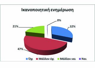 Στο πρόγραμμα συνεργάζονται η Δημοτική Επιχείρηση Ύδρευσης και Αποχέτευσης Χερσονήσου, Ηρακλείου Κρήτης, το ΤΕΙ Κρήτης (Σχολή Τεχνολογίας Γεωπονίας), το Τεχνολογικό Πανεπιστήμιο Κύπρου και το Δίκτυο