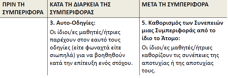 Οι συνιστώσες της