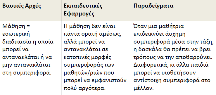 Βασικές αρχές των κοινωνικογνωστικών