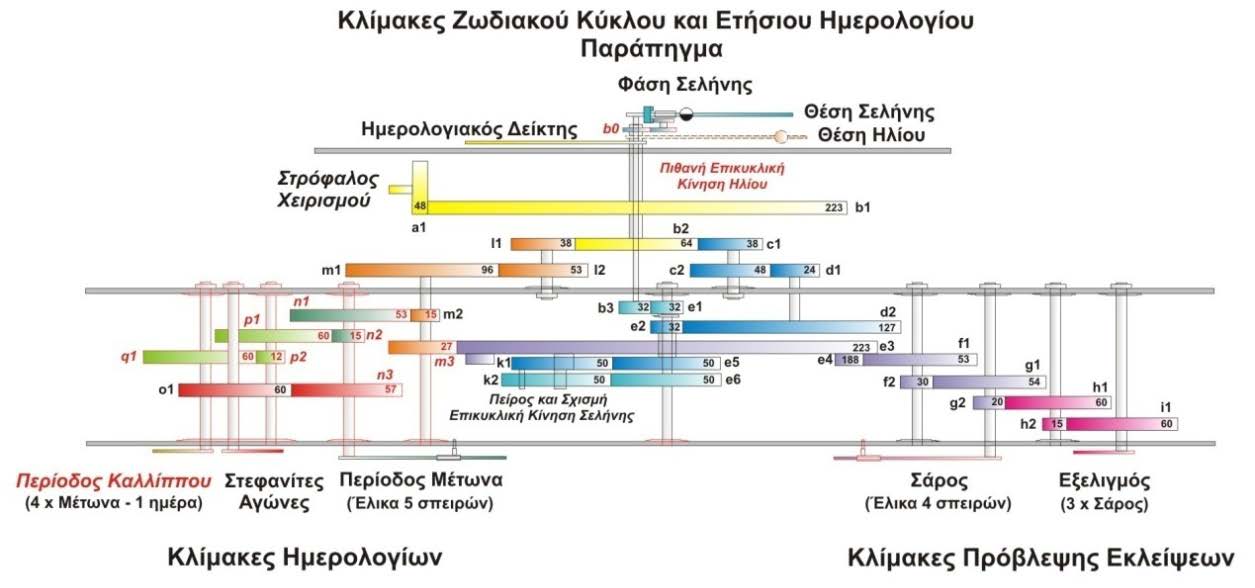 ΣΥΜΠΟΣΙΟ : ΝΕΕΣ ΤΕΧΝΟΛΟΓΙΕΣ ΣΤΗΝ ΥΠΗΡΕΣΙΑ ΤΗΣ ΑΡΧΑΙΟΓΝΩΣΤΙΚΗΣ ΕΡΕΥΝΑΣ SYMPOSIUM : NEW TECHNOLOGIES IN SERVICE TO OUR KNOWLEDGE OF ANTIQUITY www.academy.edu.