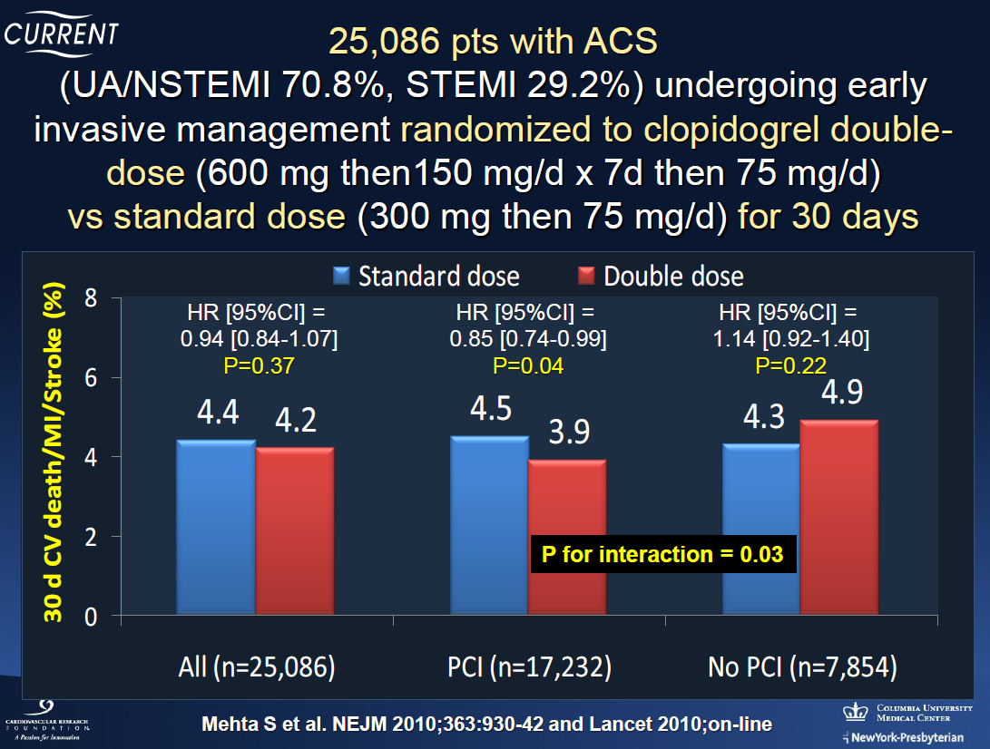 CURRENT OASIS 7 STUDY: Patients subjected to PCI had