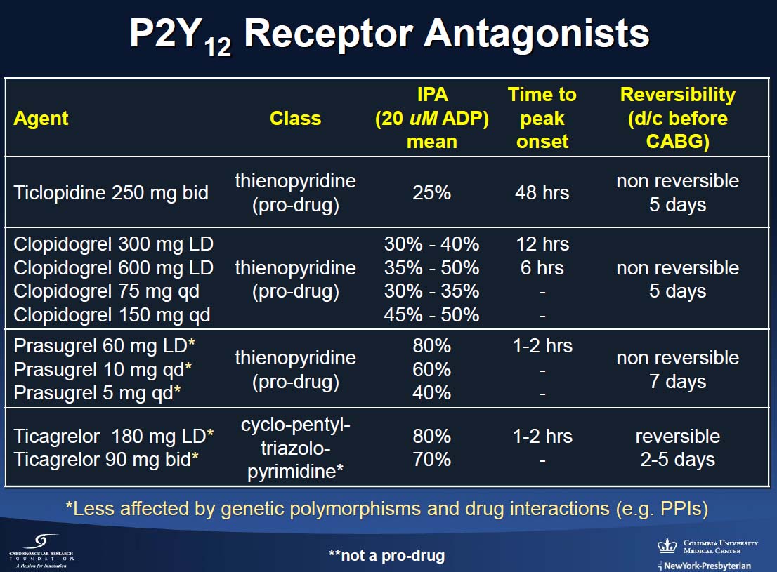 Use in current clinical practice: