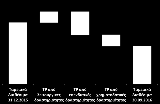 Ταμειακές ροές γ' τριμήνου και εννεαμήνου και Δελτίο Τύπου (Ποσά σε χιλ.