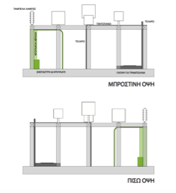 Σχεδιασμός Εκδήλωσης Construction Designs!