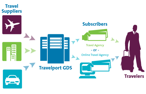Διεθνείς διαβιβάσεις των Προσωπικών Πληροφοριών GDS Το μεγαλύτερο μέρος της επεξεργασίας των Προσωπικών Πληροφοριών GDS διενεργείται από την Travelport σε κέντρα δεδομένων της Travelport που